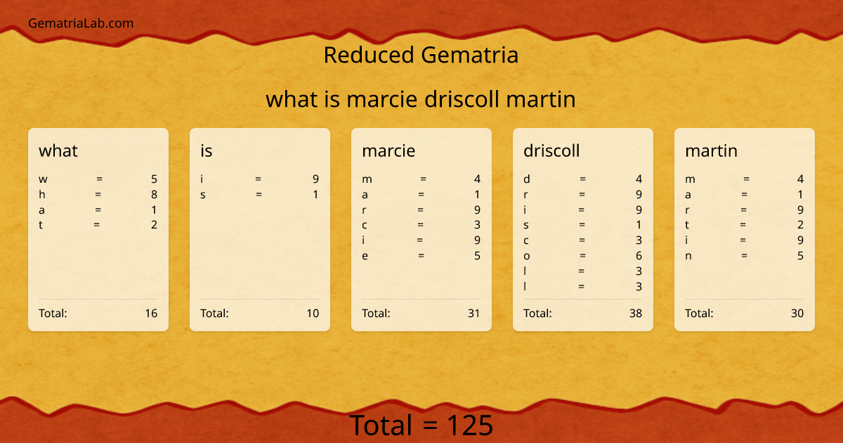 what is marcie driscoll martin in reduced Gematria
